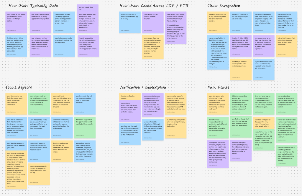 Luv or Pop research affinity map
